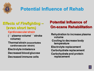 Potential Influence of Rehab image (Courtesy of Haigh & Smith, 2014)